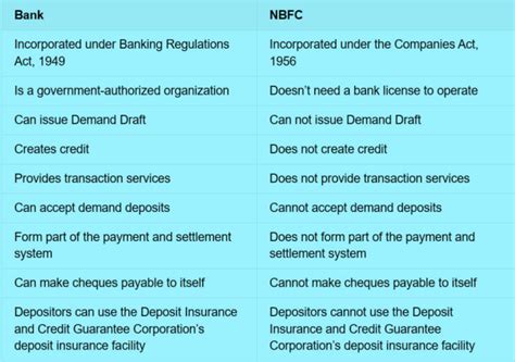 Pradhan Mantri Mudra Yojana - UPSC Current Affairs - IAS GYAN