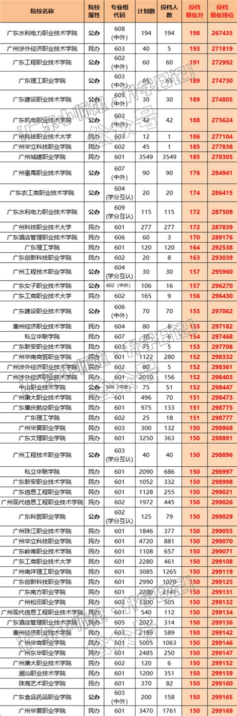 高考200分能上什么大专 200分左右的专科学校_艾思科蓝