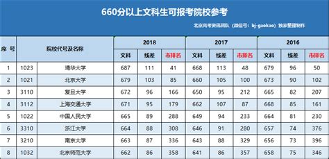 一分一段表！广东2022高考成绩排名公布，600分以上考生2.3万人 - 知乎