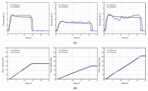 Development of a Flowmeter Using Vibration Interaction between Gauge ...