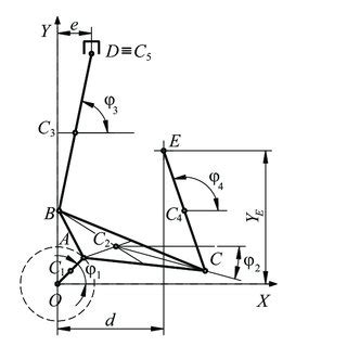 Image result for Variable Compression Rod