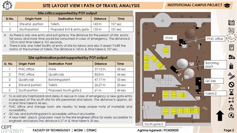 Institutional Campus Project | CEPT - Portfolio
