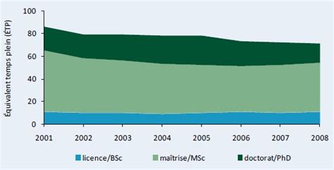 Niger - Tendances de fond - C | ASTI