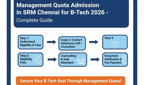 Management Quota Admission in SRM Chennai for B.Tech 2026