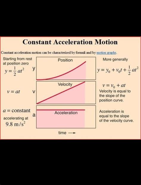 What is non uniform acceleration? - Brainly.in