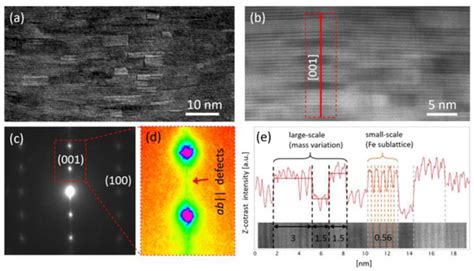 Effective Magnetic Field Dependence of the Flux Pinning Energy in FeSe0 ...