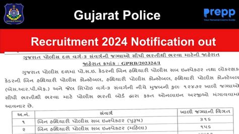 Gujarat Police Recruitment 2024 Notification out for 12472 Posts ...