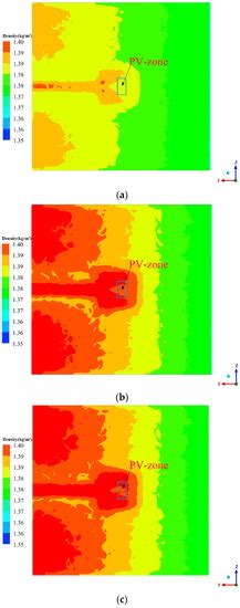 Influence of the Sphericity Coefficient on the Deposition ...