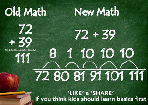 Image result for New Math Method