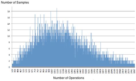 Information | Special Issue : Philosophy of Information: Views and ...