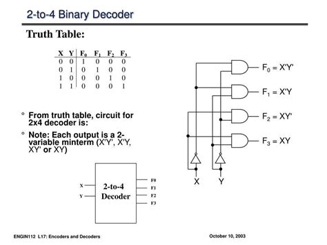 Image result for Encoder vs Decoder