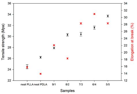 Relationship between the Stereocomplex Crystallization Behavior and ...
