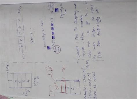 CH-3 Stack and Queue . [ Explain Stack data Structure in detail ...
