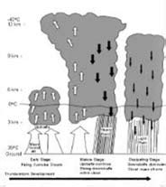 Atmospheric Sciences - CU