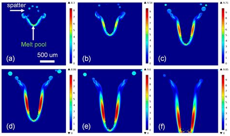 Effects of Beam Mode on Hole Properties in Laser Processing