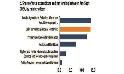 Image result for Zim Computer Processing