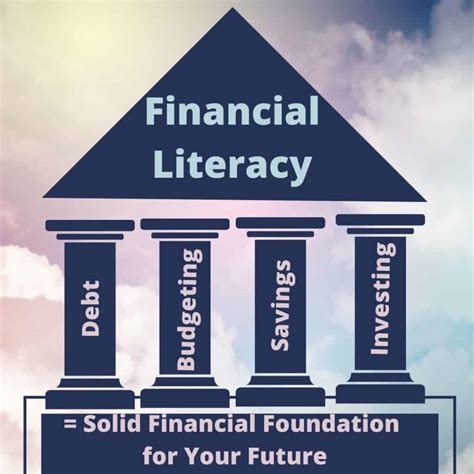 Financial Literacy Examples 的图像结果