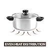 Buy Cello Steelox Induction Compatible Stainless Steel Casserole/Handi ...