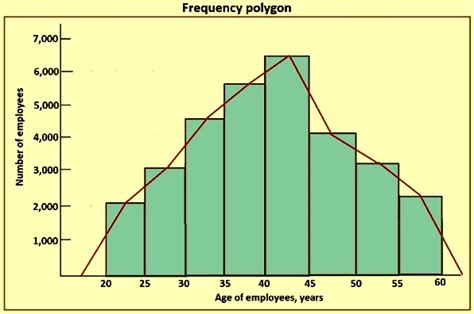 Image result for Create a Frequency Polygon for Your Data Set