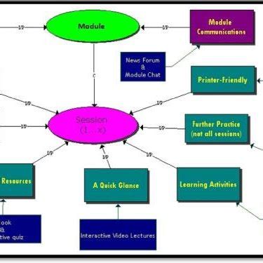 Image result for Online Module