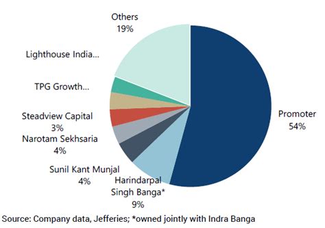 The Business of Nykaa - by Tar - Invest Karo India