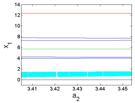A Multidimensional Hyperjerk Oscillator: Dynamics Analysis, Analogue ...