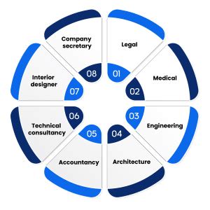 Who is required to maintain books of account as per Sec 44AA-Enterslice