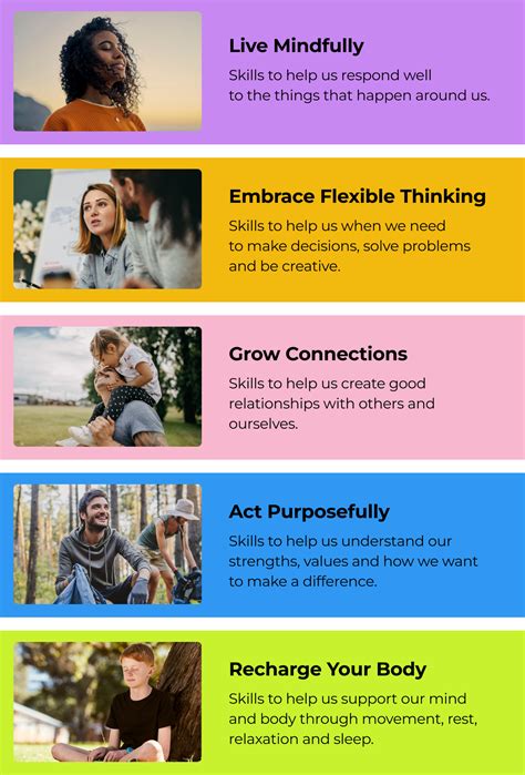 Smiling Mind Changing — Smiling Mind