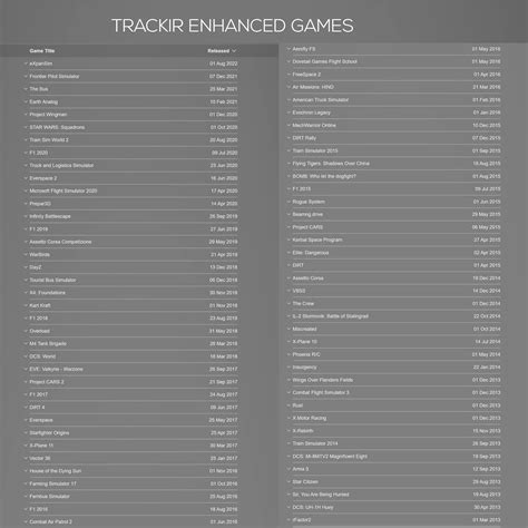Buy Head Tracker for TrackIR5/TrackNP5 ;Head Tracking Head Aiming ...