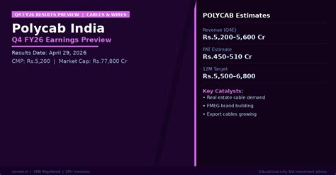 Polycab India Q4 Results 2026: Date, Revenue Estimates & Share Price ...