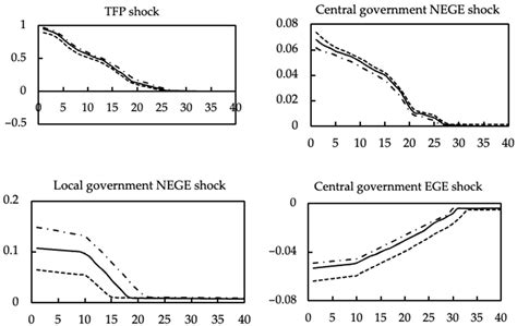 Fiscal Decentralization, Local Government Behavior, and Macroeconomic ...