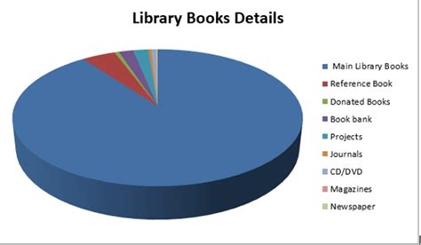 St Joseph's College, Hassan