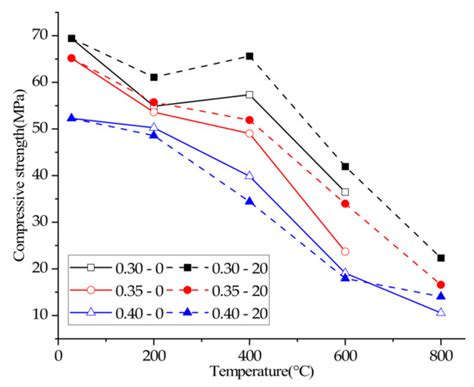 High Temperature Degradation Mechanism of Concrete with Plastering Layer