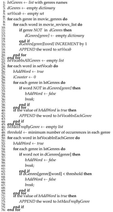 Natural Language Processing-based Method for Clustering and Analysis of ...