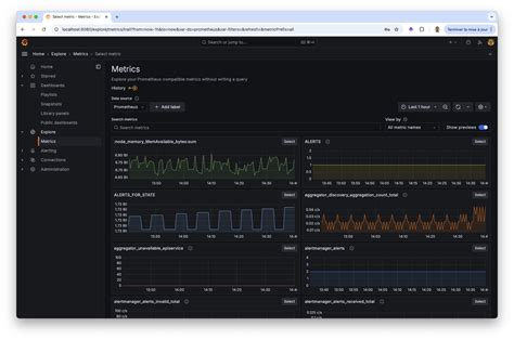 kube-prometheus-stack - Kubernetes basics
