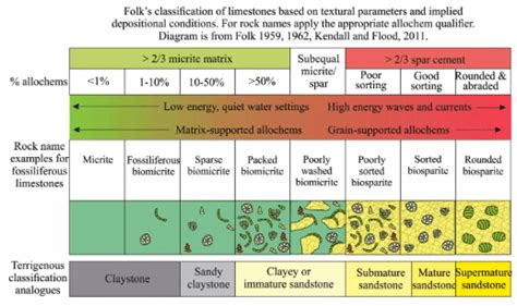 UPSC Mains Answer PYQ 2024 Geology Paper 2 (Section- A) - Geology Optional
