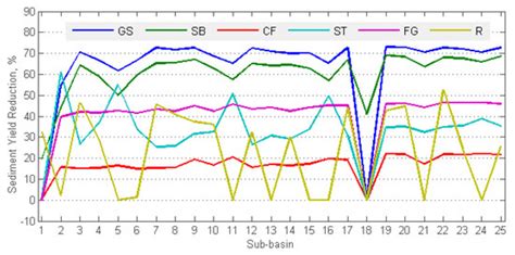 Land | June 2021 - Browse Articles