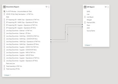 Solved: PowerBI Relationships not responding - Microsoft Fabric Community