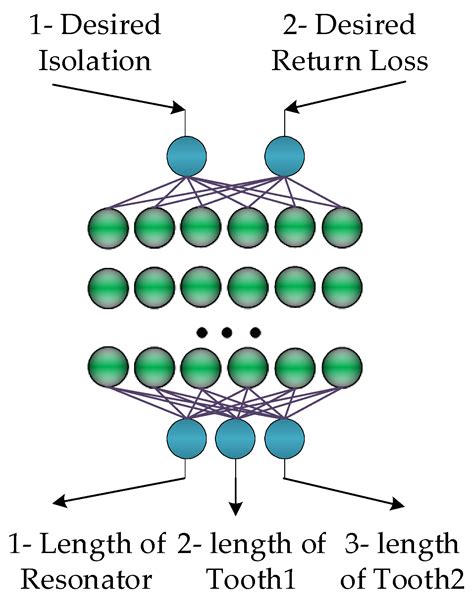 Mutual Coupling Reduction in Antenna Arrays Using Artificial ...