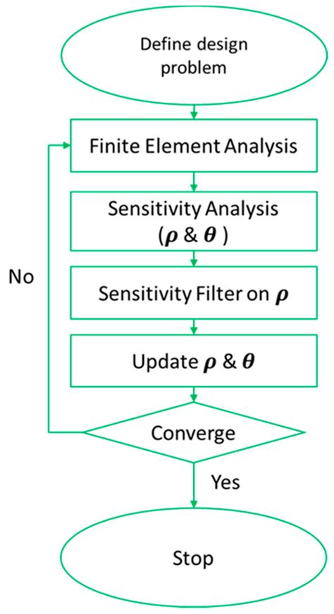 Continuous Fiber Angle Topology Optimization for Polymer Composite ...