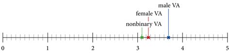 Nonbinary Voices for Digital Assistants—An Investigation of User ...