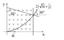 A particle of mass M and positive charge Q, moving with a constant ...