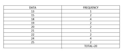 Given below are marks obtained by 20 students in a mock Math Olympiad ...
