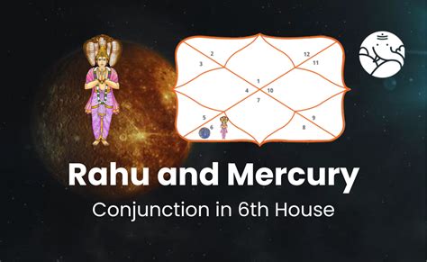 Rahu and Mercury Conjunction in 6th House - Know Its Effects
