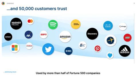 Image result for BrowserStack Round 2