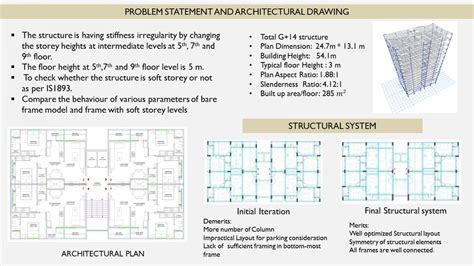 G + 14 STRUCTURE WITH INTERMEDIATE SOFT STOREY | CEPT - Portfolio