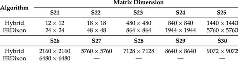 Image result for Matrix Dimensions