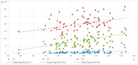 Driving Innovation through Energy Efficiency: A Russian Regional Analysis