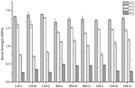 Influence of Filler Type and Rheological Properties of Asphalt Mastic ...