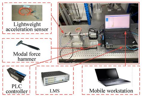 Clearance Analysis of Rotor–Stator Coupled Structures Under Maneuver ...